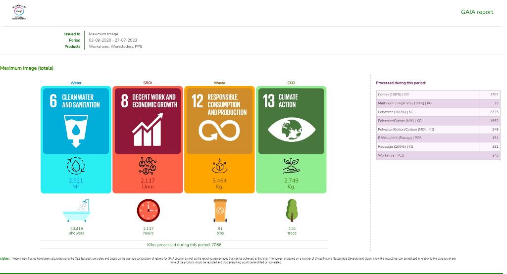 voorbeeld dashboard GAIA circulair